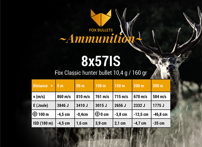 Classic Hunter Munition bleifrei 8x57 IS