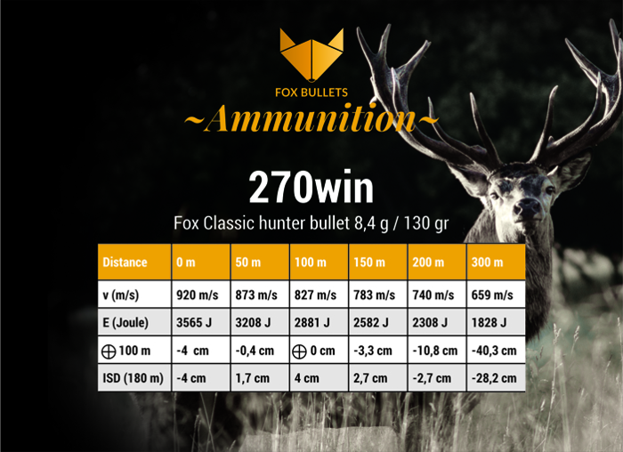 Classic Hunter Munition bleifrei .270 Winchester