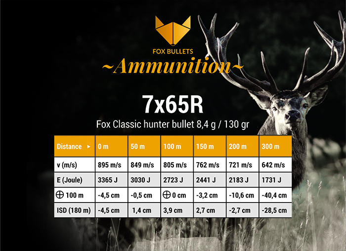 Classic Hunter Munition bleifrei 7x65R
