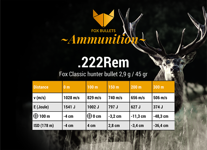 Classic Hunter Munition bleifrei .222 Remington 