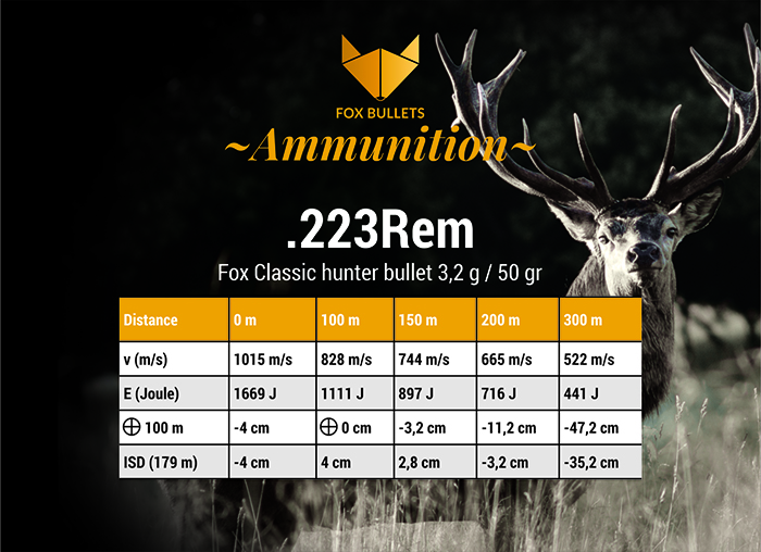 Classic Hunter Munition bleifrei .223 Remington