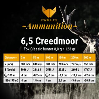 Classic Hunter Munition bleifrei 6,5 Creedmoor