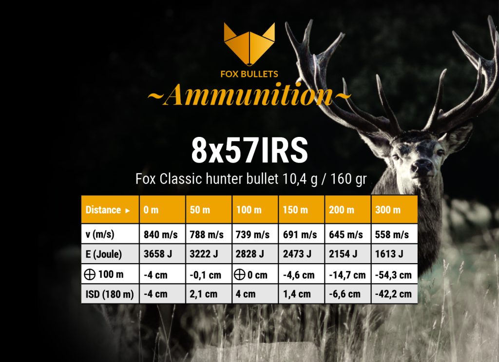 Classic Hunter Munition bleifrei 8x57 IRS 