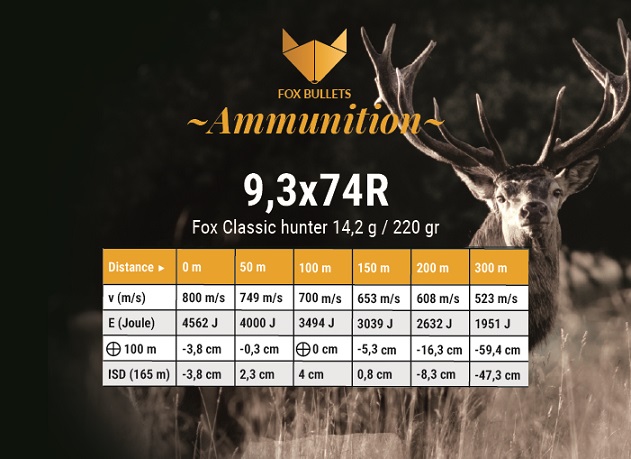 Classic Hunter Munition bleifrei 9,3x74 R