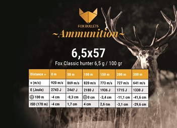 Classic Hunter Munition bleifrei 6,5x57